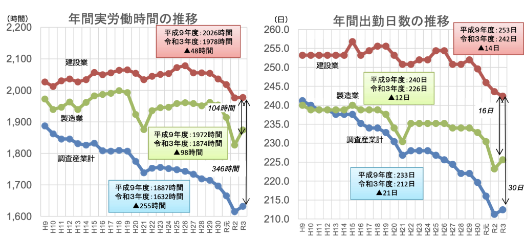 職人不足　画像3